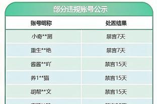 ?保持不败！斯波圣诞大战战绩来到9胜0负